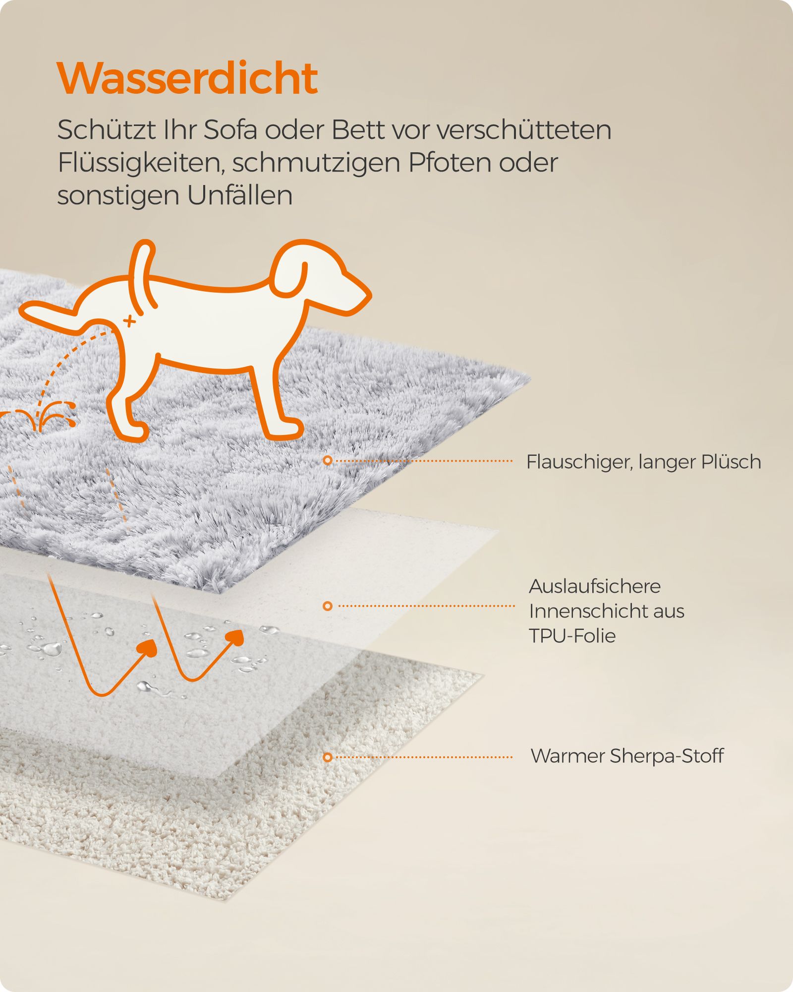 Feandrea koiranpeitto 203 x 152 cm, kaksipuolinen, sherpa-kangasta - Image 3