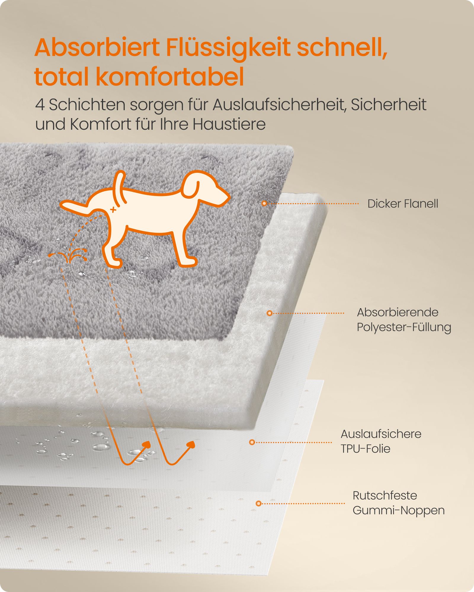 Feandrea hvalpeunderlag, vaskbart, 2-pak, 152 x 122 cm, duvegr? - Billede 3