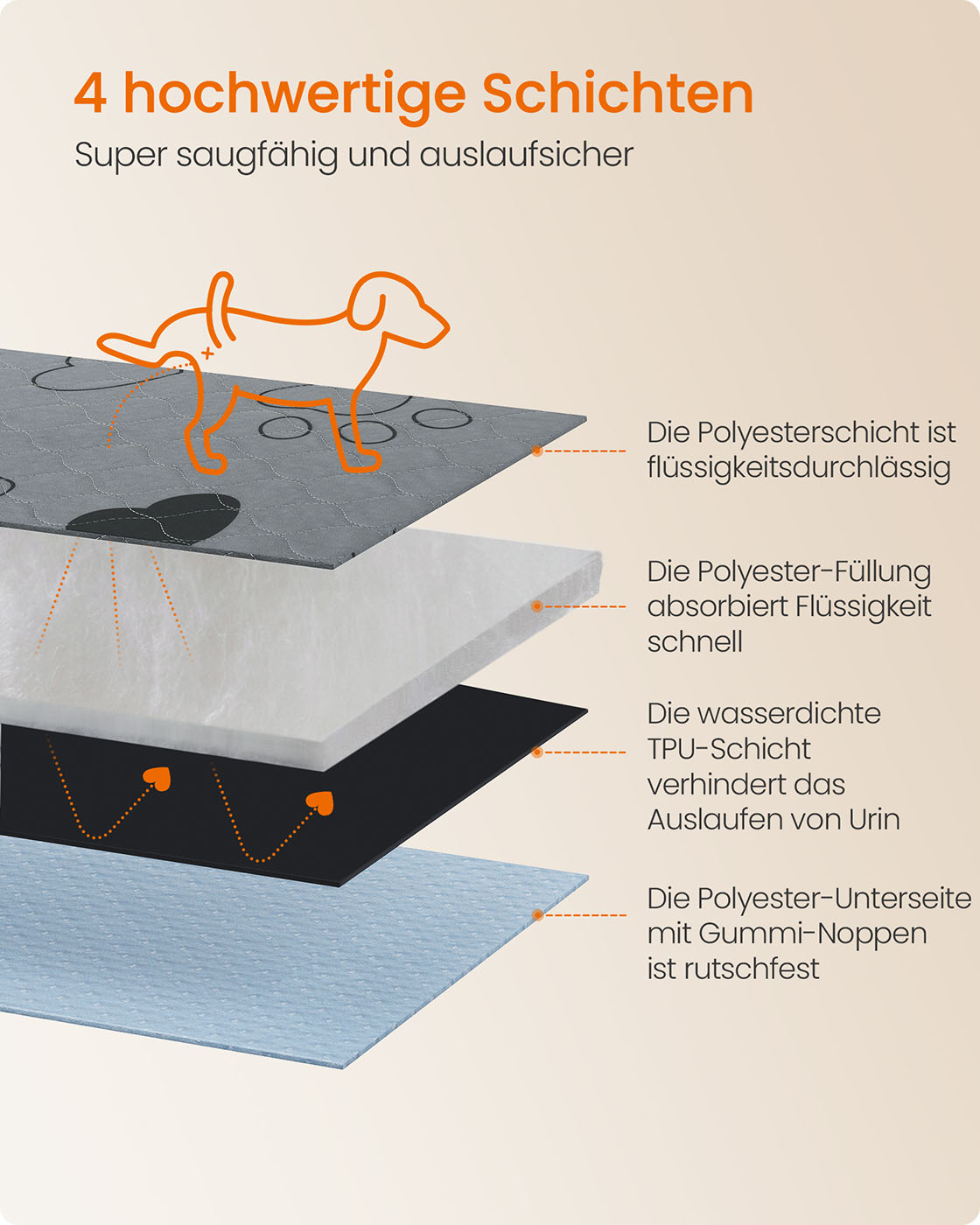 Feandrea hvalpeunderlag, vaskbart, 122 x 61 cm, 2 stk. s?t, skridsikkert, gr?t - Billede 3
